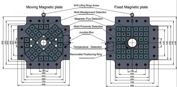 Magnetic Platen Die Clamps For Quick Die Change 240V Misalignment Detection